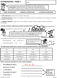 Preview of math help page on Expressions - Level 1