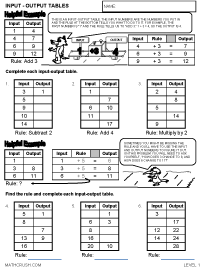 Preview of math worksheet on Input-Output Tables - Level 1