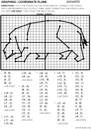 Graphing Picture of Hippo