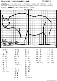 Graphing Picture of Rhino