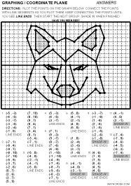 Graphing Picture of Wolve